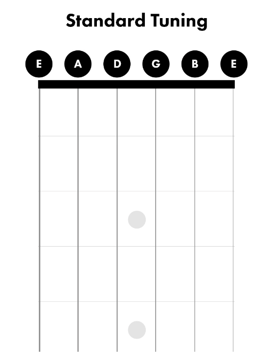 Guitar tuning